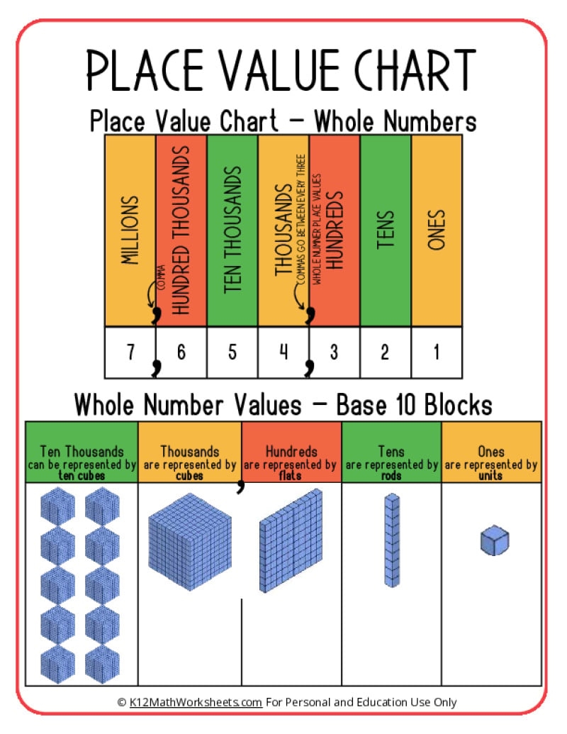 Colorful Place Value Chart Math Educational Tool PDF Etsy Israel