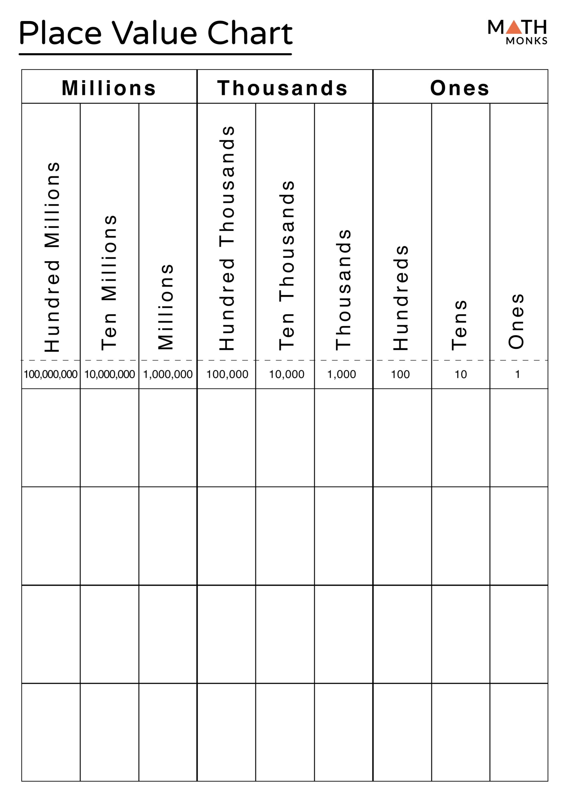 Place Value Charts