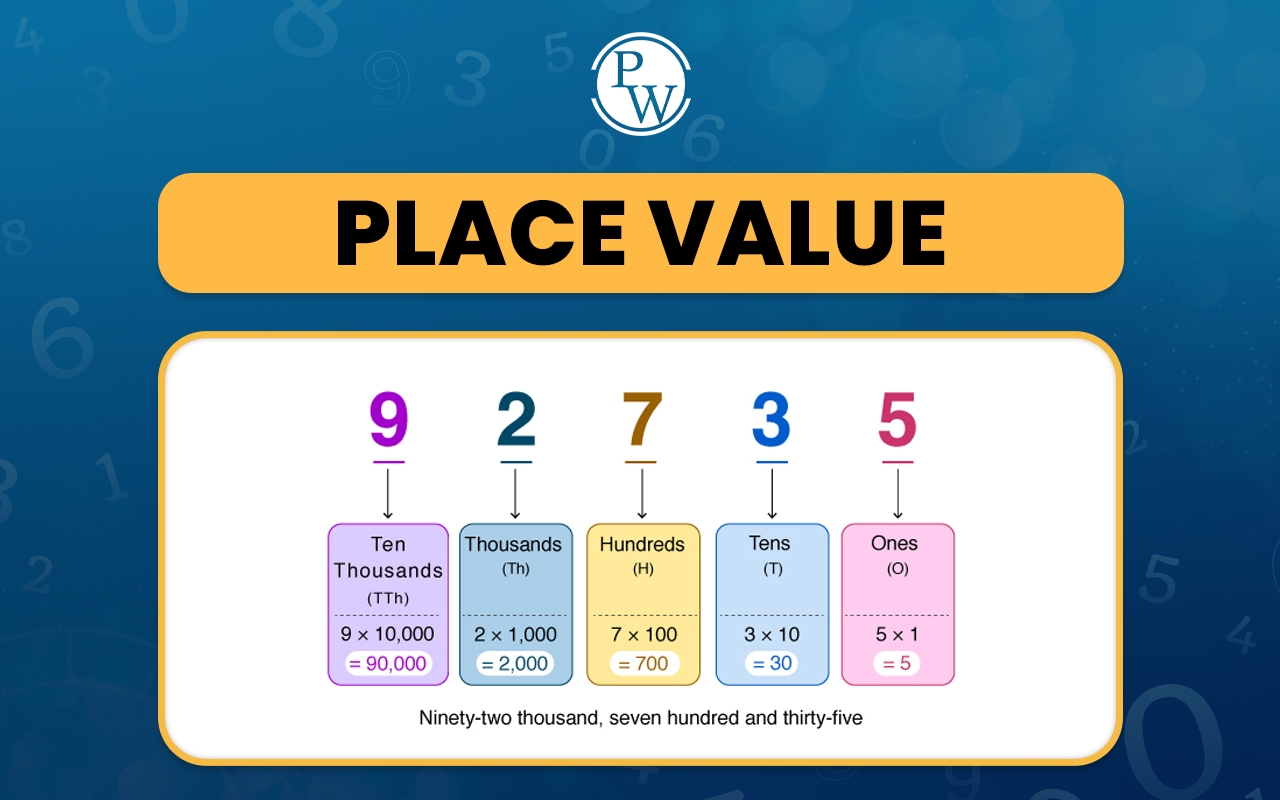 How A Place Value Chart Reveals A Digit S Position In A Number HowStuffWorks