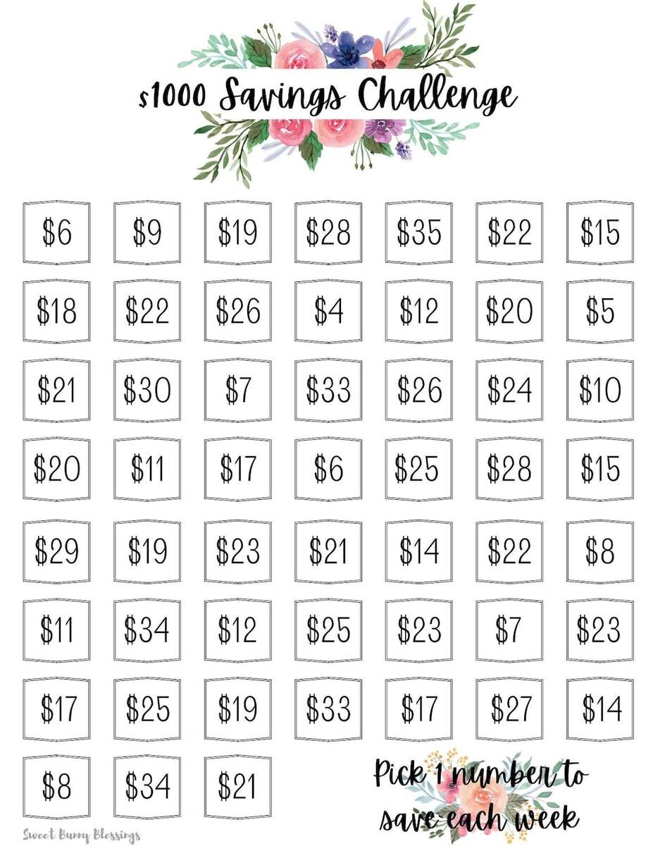Printable 1 000 Dollar Savings Challenge Tracker Save 1 000 Dollars In 1 Year Savings Goal Money Challenge The Budget Mom Digital Etsy Norway