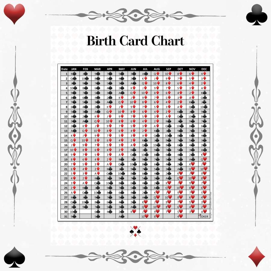 Printable Birth Card Chart 52 Emblems