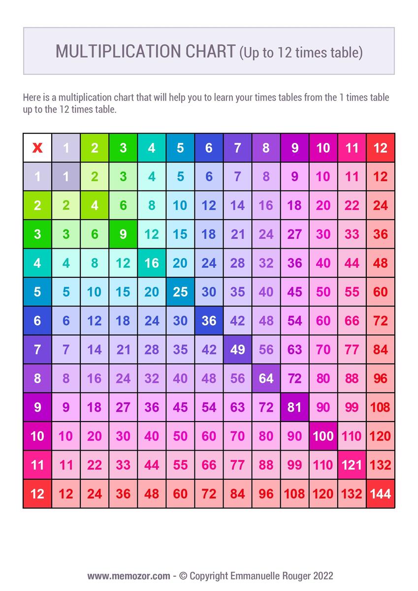 Printable Colorful Multiplication Chart 1 12 Tricks Memozor Printable Colorful Multiplication Chart 1 12 Tricks Memozor