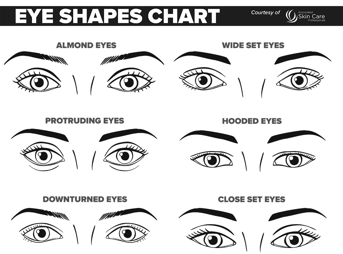 Identify Your Eye Shape Annique
