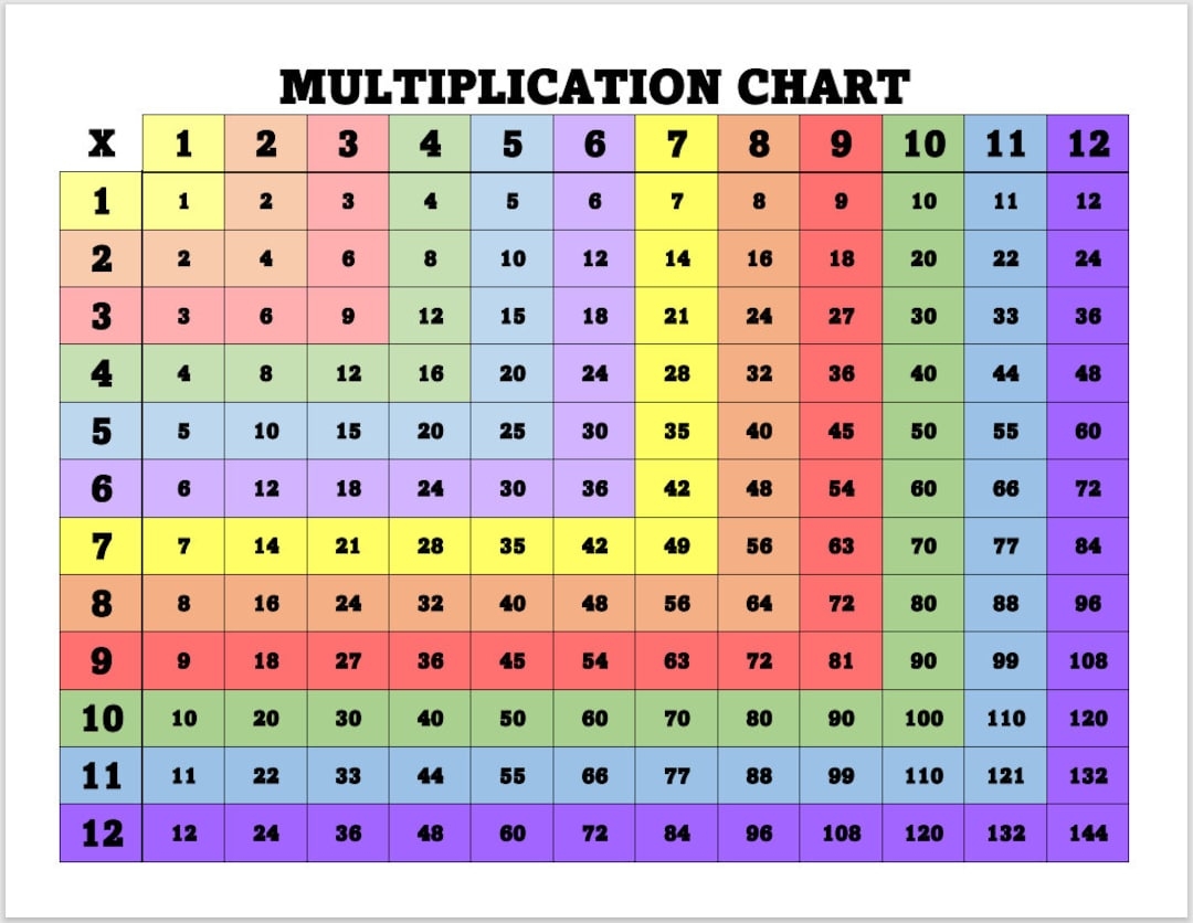 Printable Multiplication Chart 1 12 Homeschool Math PDF File Etsy Hong Kong