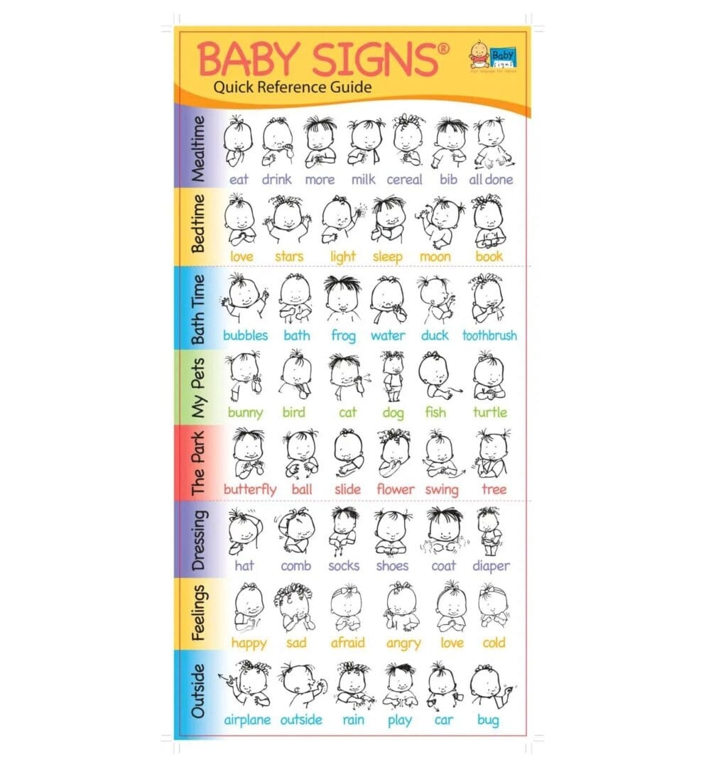 Quick Reference Guide Baby Signs Baby Sign Language Words American Sign Language Baby Words Chart Therapy Office Decor Special Education 3 Part Cards Etsy