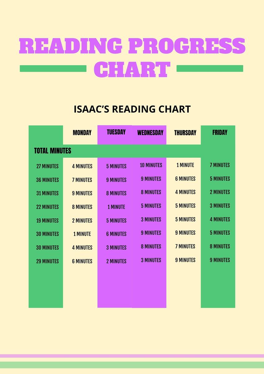Reading Progress Chart In Illustrator PDF Download Template