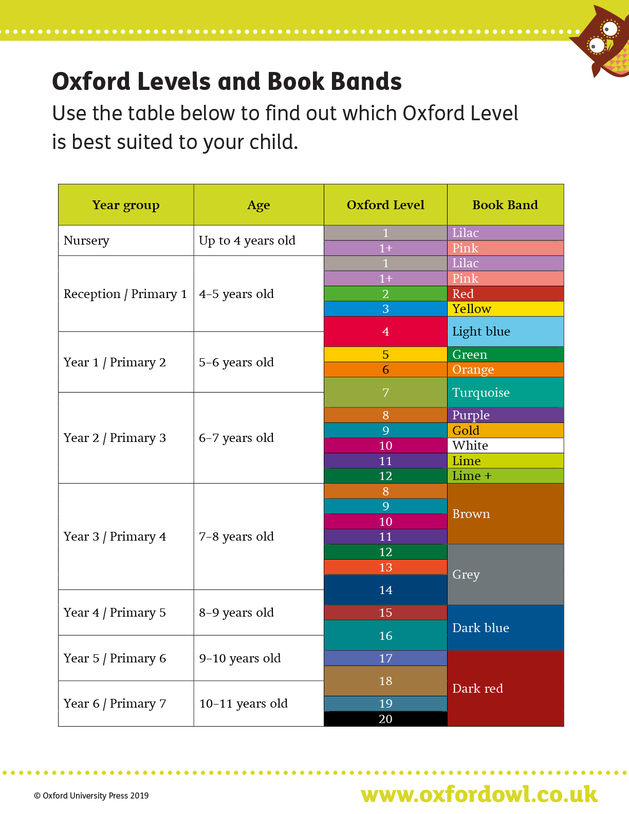 Reading Schemes Levels And Stages Oxford Owl For Home