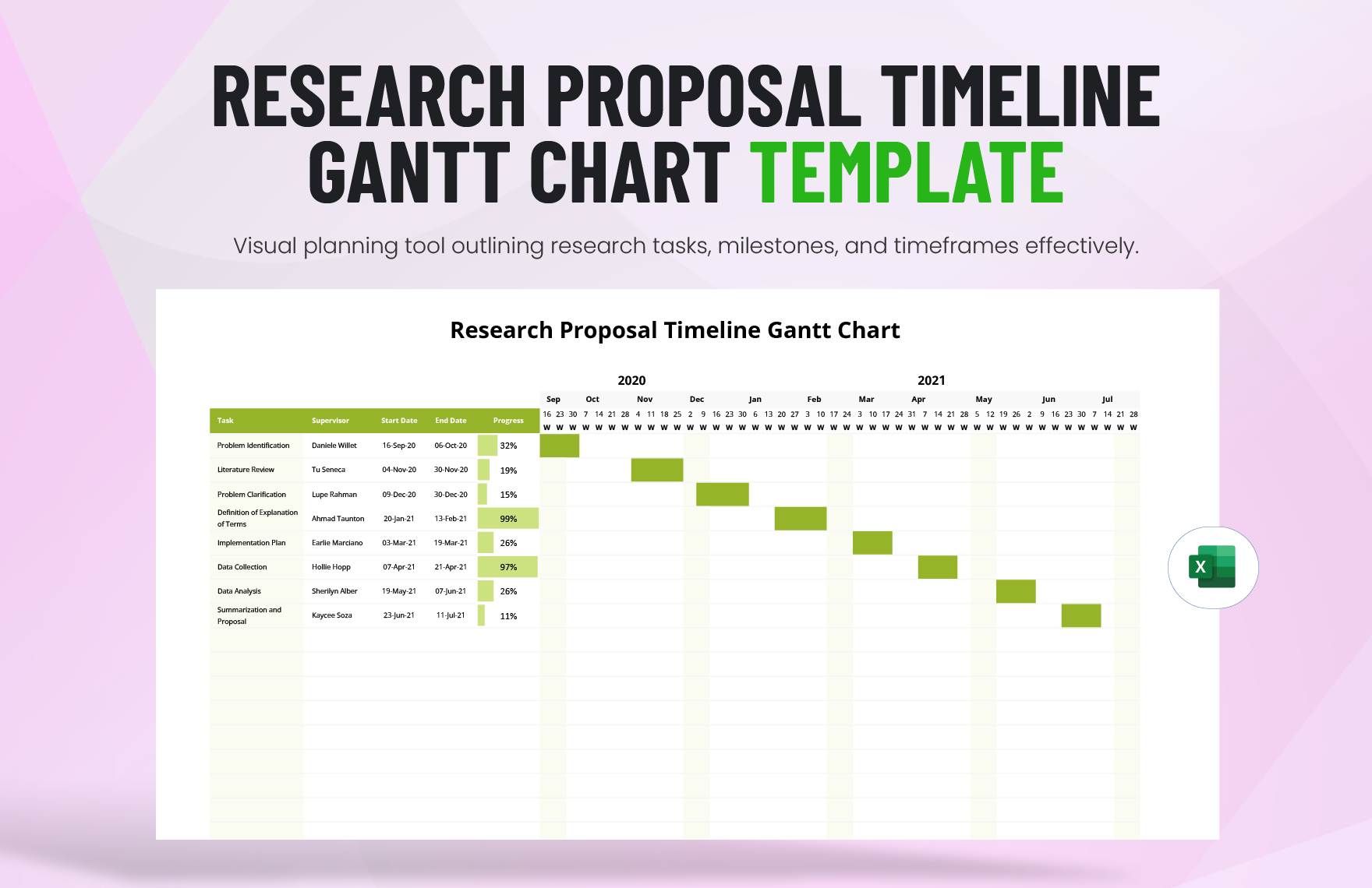 Free Research Gantt Chart Templates Editable And Printable