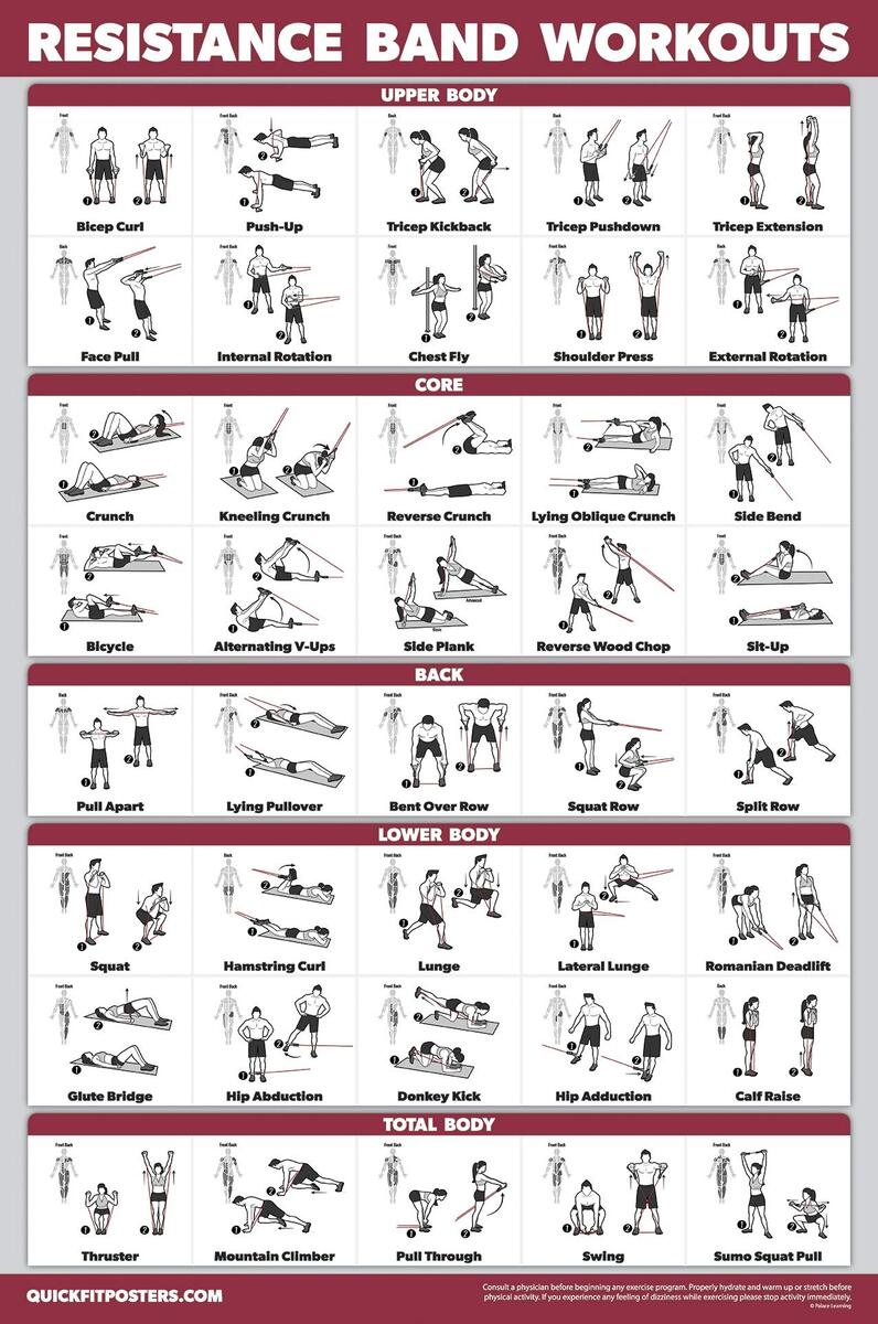 Resistance Band Exercise Chart Chart Flex Band Workout Chart Workout With Mini Bands Resistance