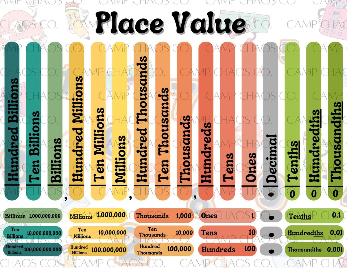 Place Value Chart Math Activities Kids Math Place Value Printable Educational Resources Etsy