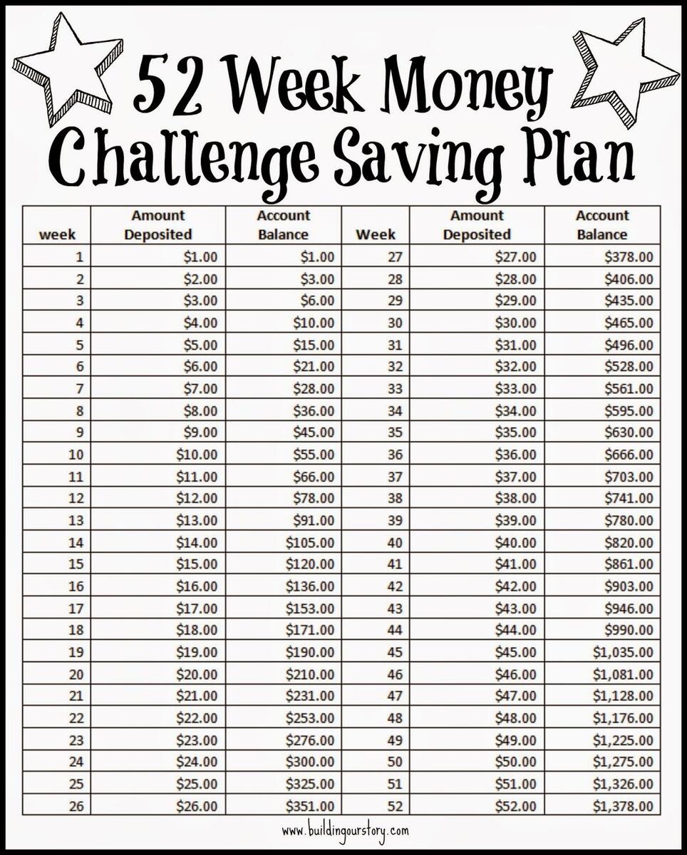 Savings Challenge Book Pdf A6 Mini Savings Challenge Bundle PRINTABLE Mini Savings Weekly Savings Chart Printable