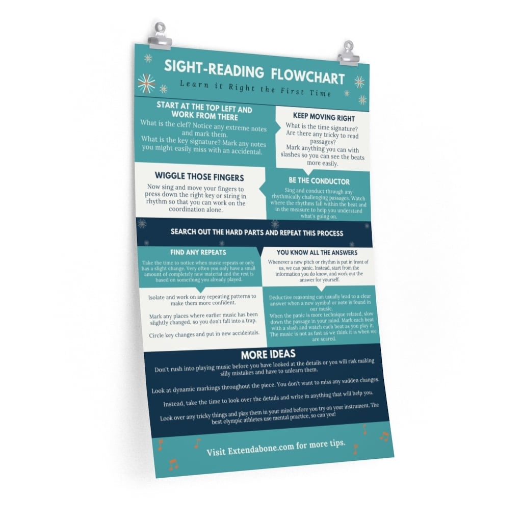 Sightreading Flowchart Extendabone