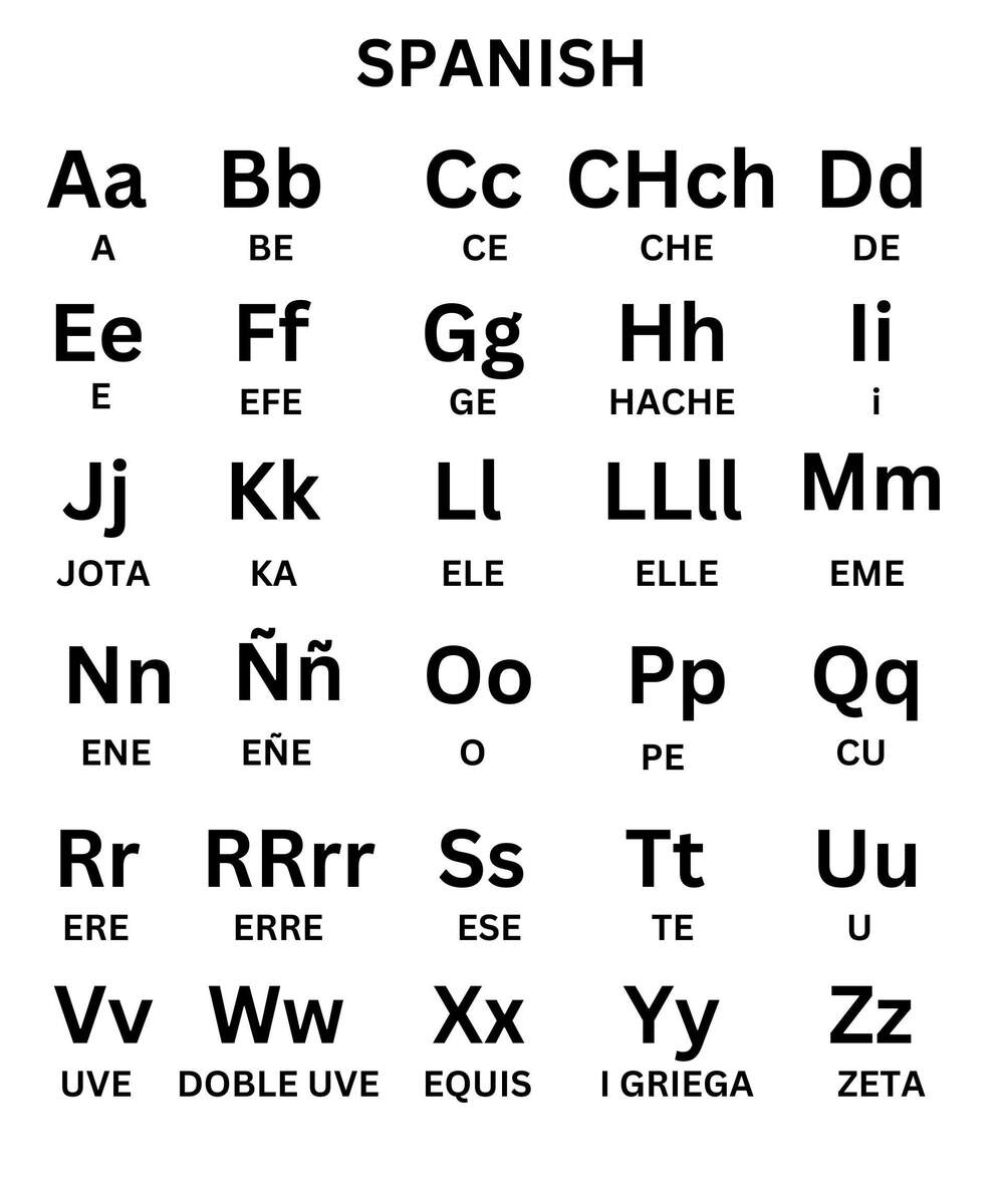 Spanish Alphabet With Pronunciation 27 Letters Audio Examples Spanish With Tati