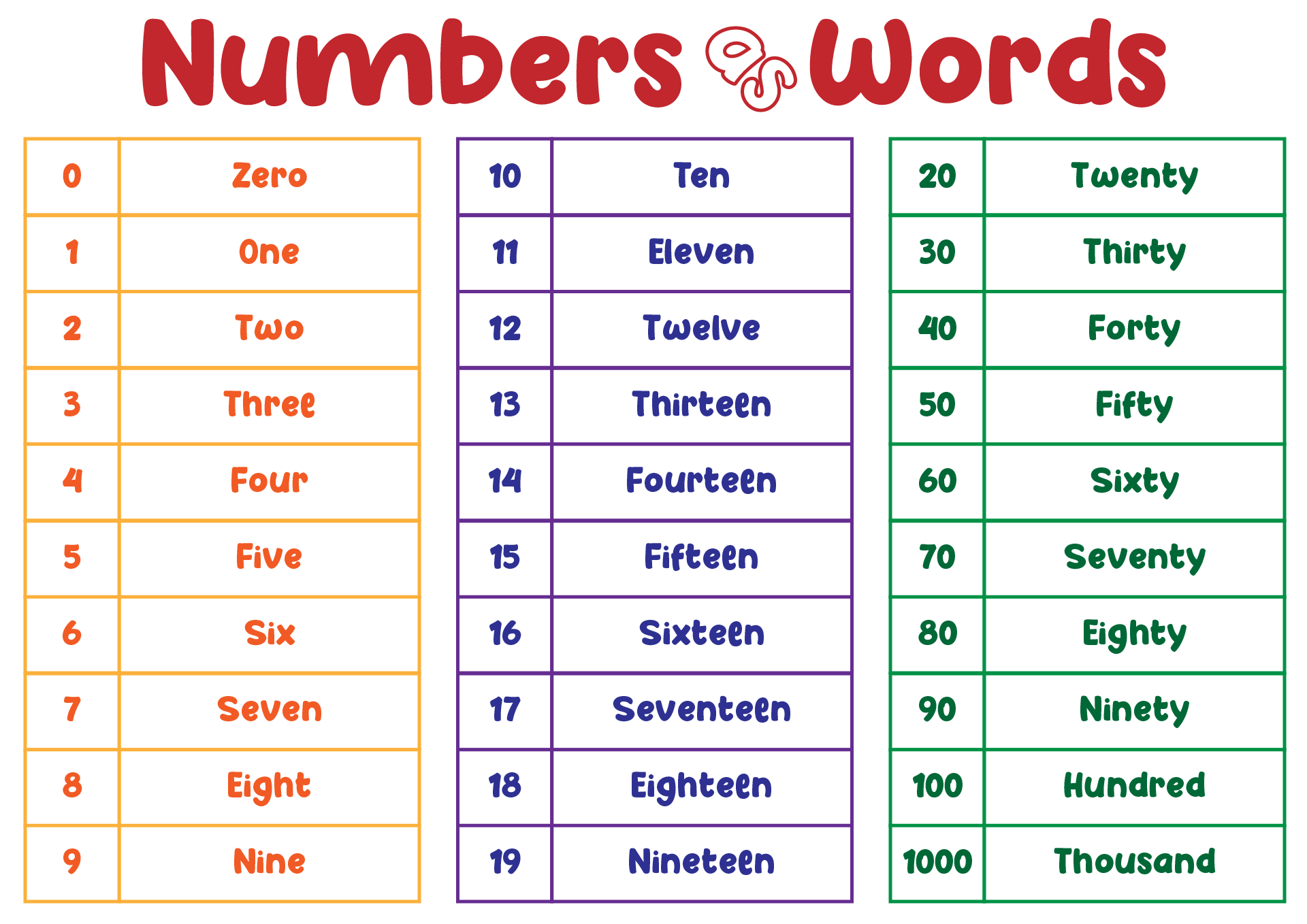 1 100 Number Word Chart 100 Chart Printable Made By Teachers