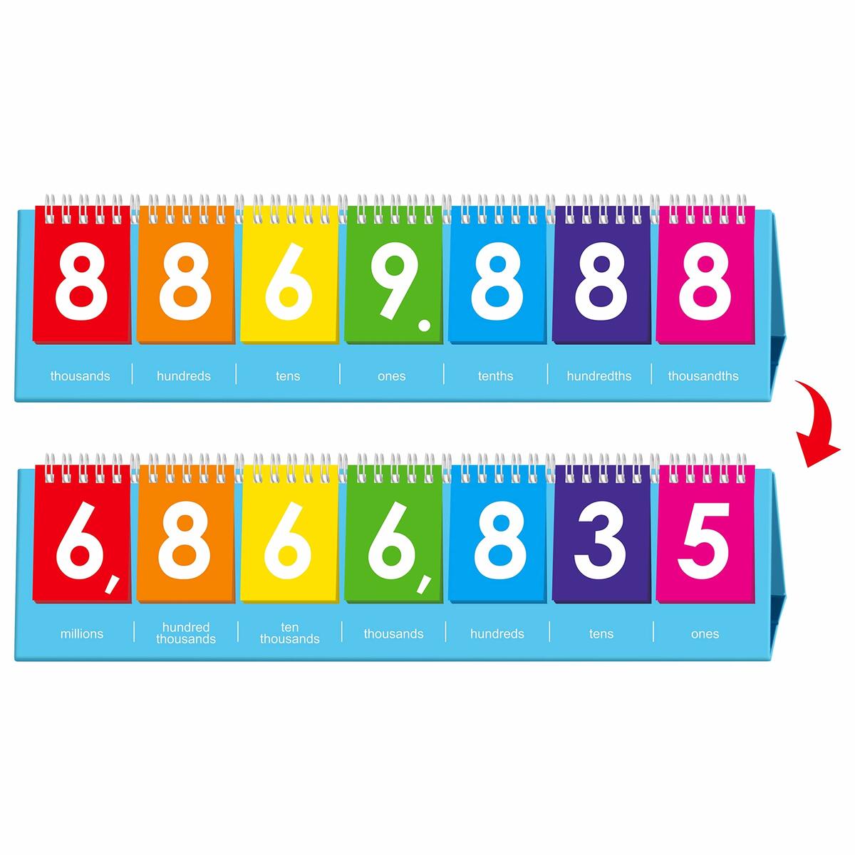 SpriteGru Freestanding Place Value Flip Chart Double Side With Whole Numbers And Decimals Educational Math Learning Tool To Count Place Value To The Millions Amazon In Office Products