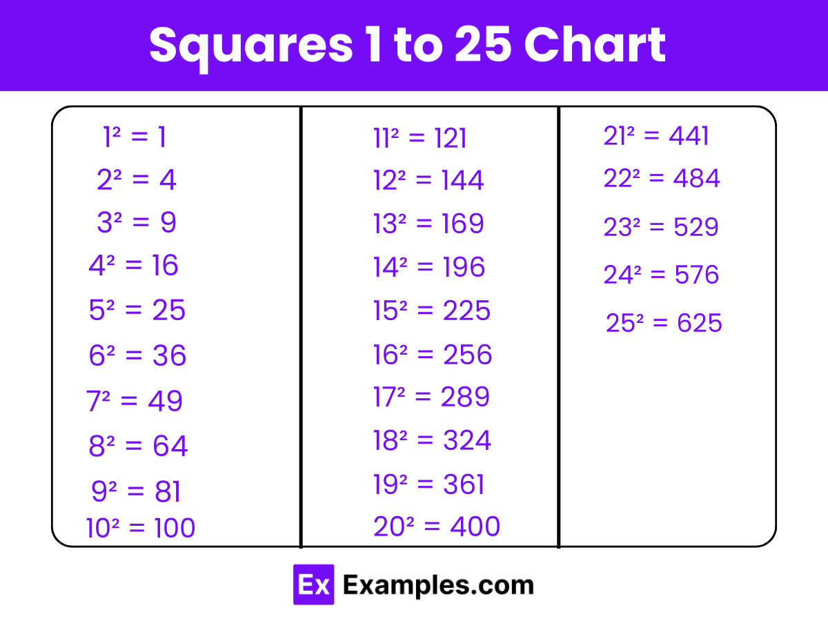 Square 1 To 25 Chart Table Tricks To Remember PDF Download