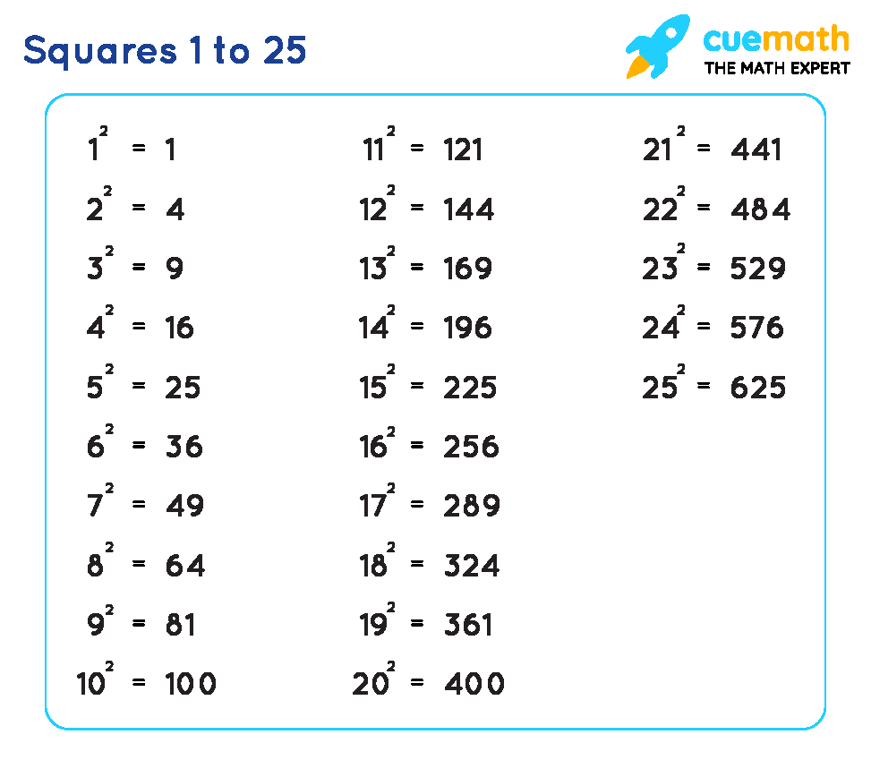 Square 1 To 25 Values Of Squares From 1 To 25 PDF Download