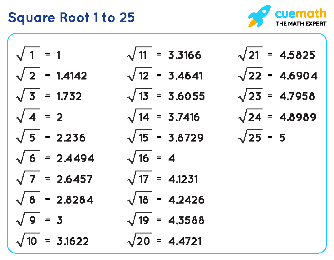 Square 1 To 25 Chart Table Tricks To Remember PDF Download