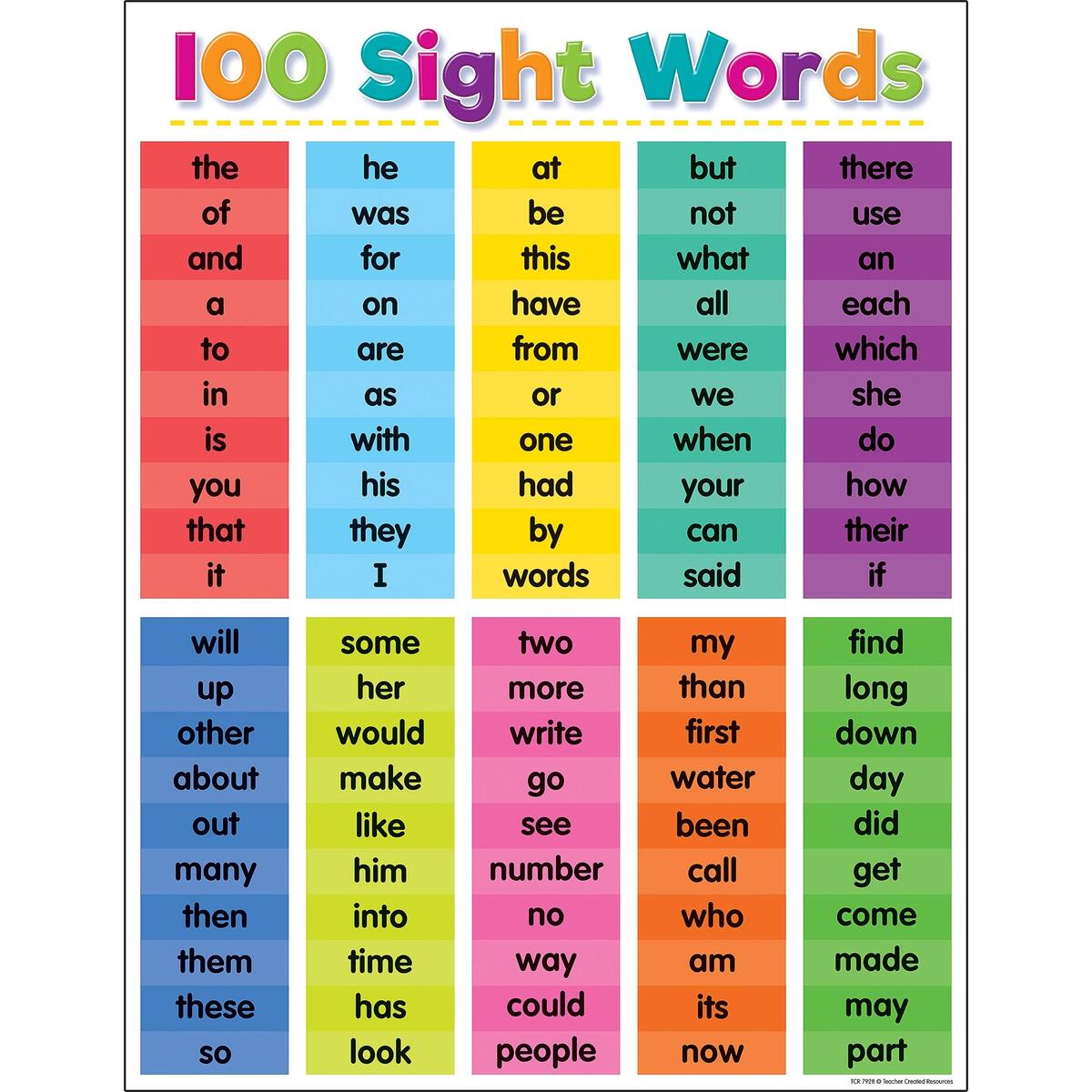 Teacher Created Resources Colorful 100 Sight Words Chart Amazon In Office Products