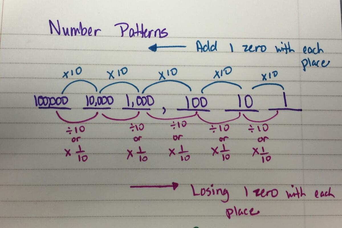 The 4th Grade May Niacs Relationship Of Numbers In Our Place Value System The 4th Grade May Niacs Relationship Of Numbers In Our Place Value System