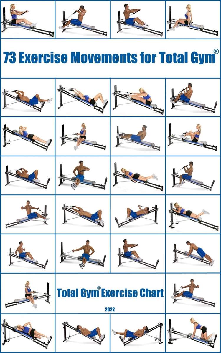 Total Gym Exercise Chart By Total Gym Amazon Be Office Products
