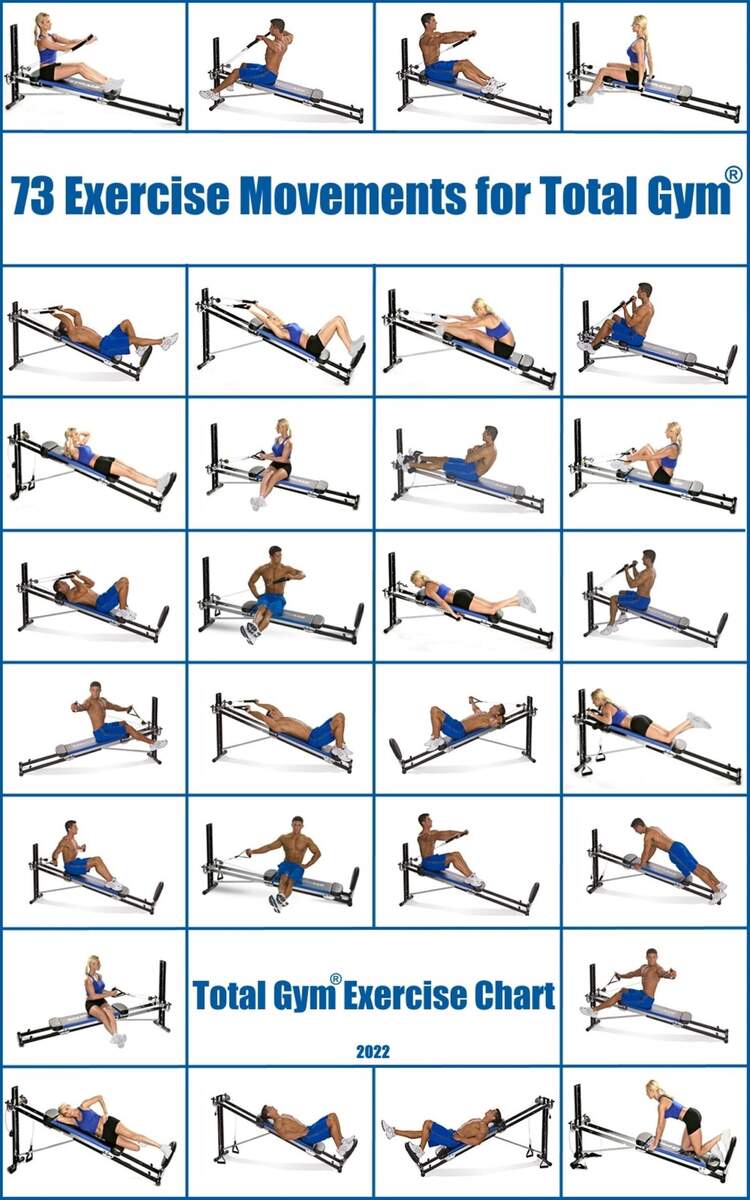 Total Gym Exercise Chart 73 Movements ebook Pdf Etsy Denmark