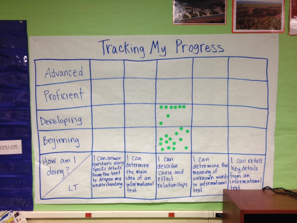 Tracking Progress Archives Ms Houser