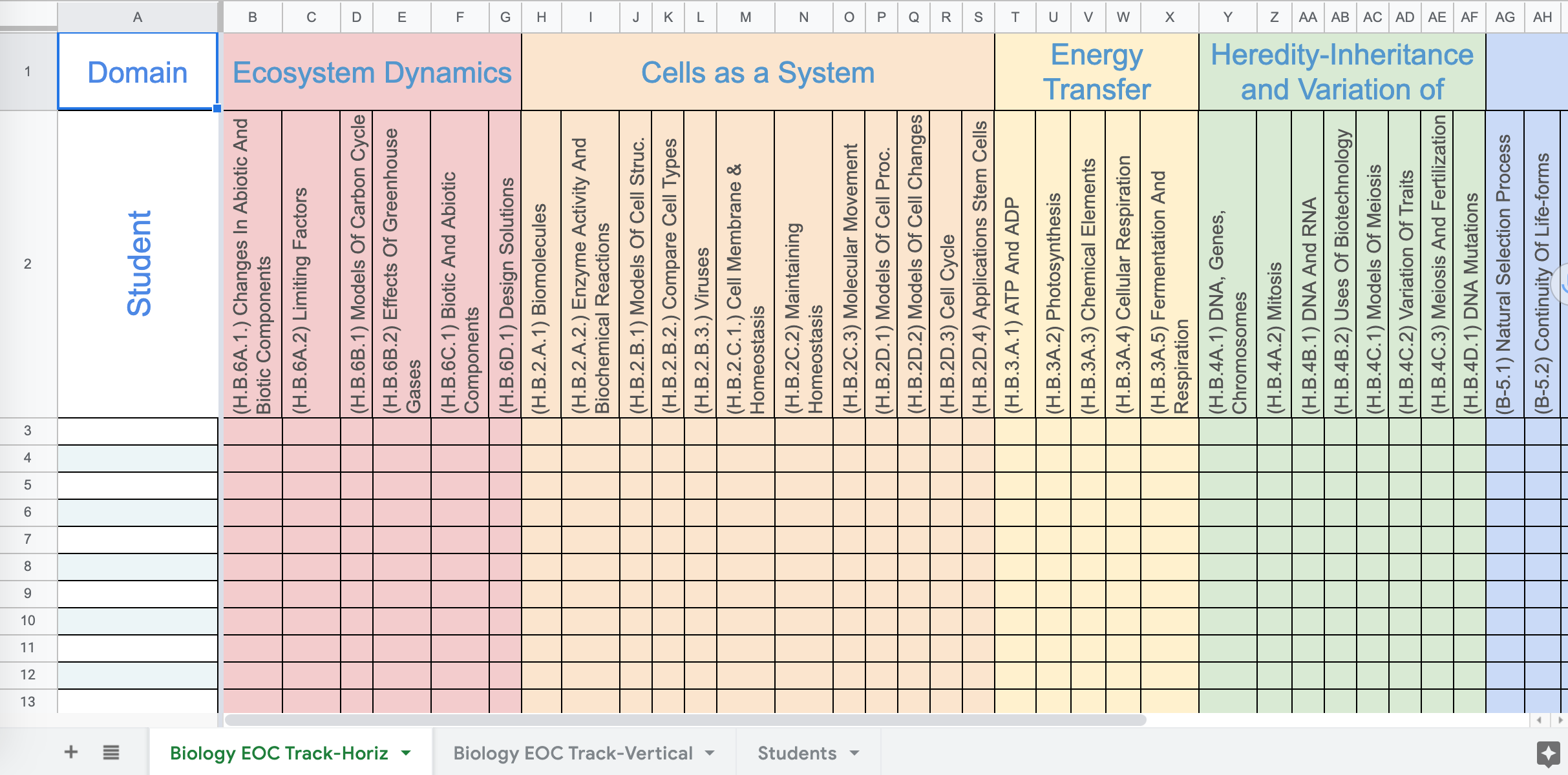 Tracking Student Progress Cultivating The Learning