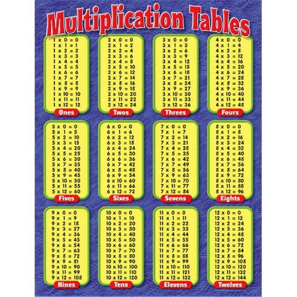 Trend Enterprises Inc Chart Multiplication Tables Grades Walmart