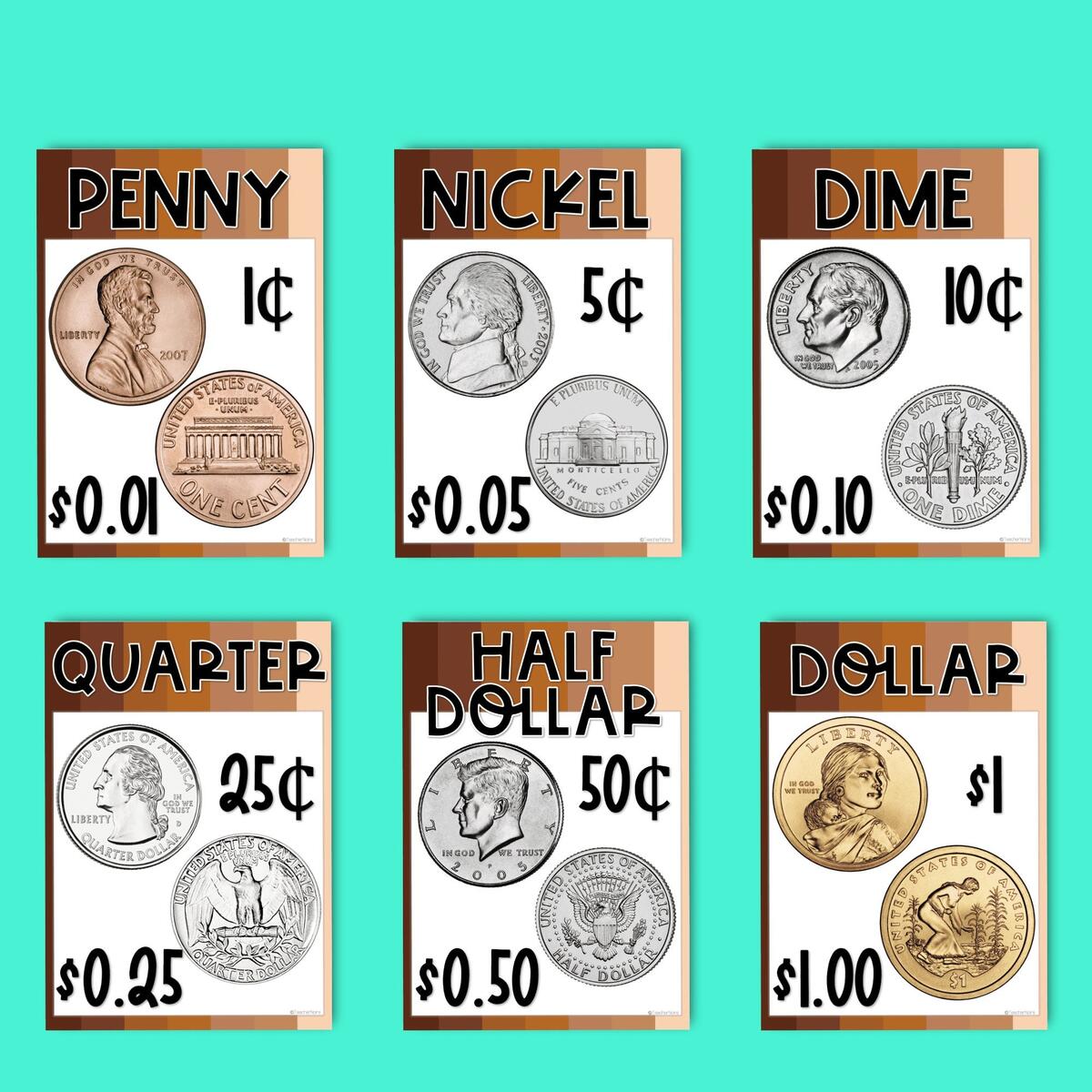 US Coin Posters Coin Value Poster United States Coins American Coins Bulletin Board Decor Money Math Posters Printable PDF Etsy Printable Coin Identification Chart