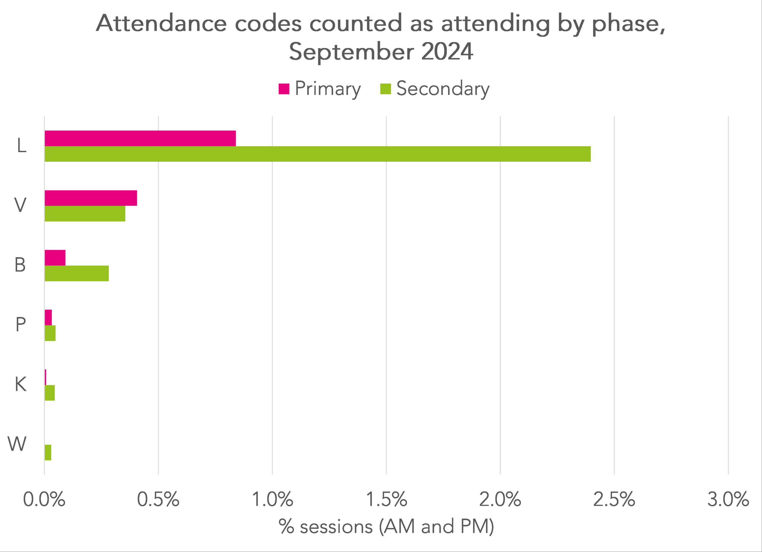 Free Google Sheets Attendance Templates How To Smartsheet