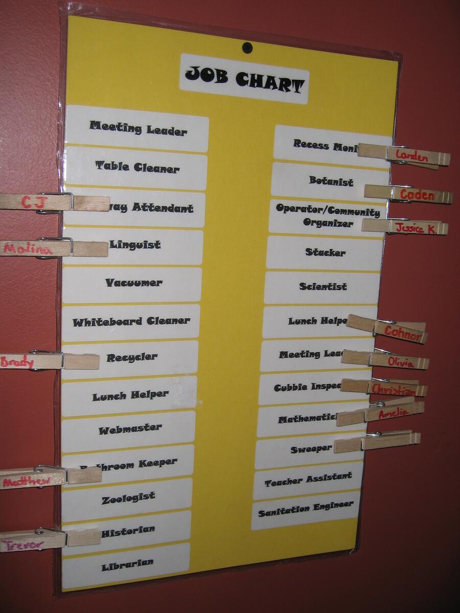 Classroom Jobs Helper Chart And Ideas Preschool Inspirations