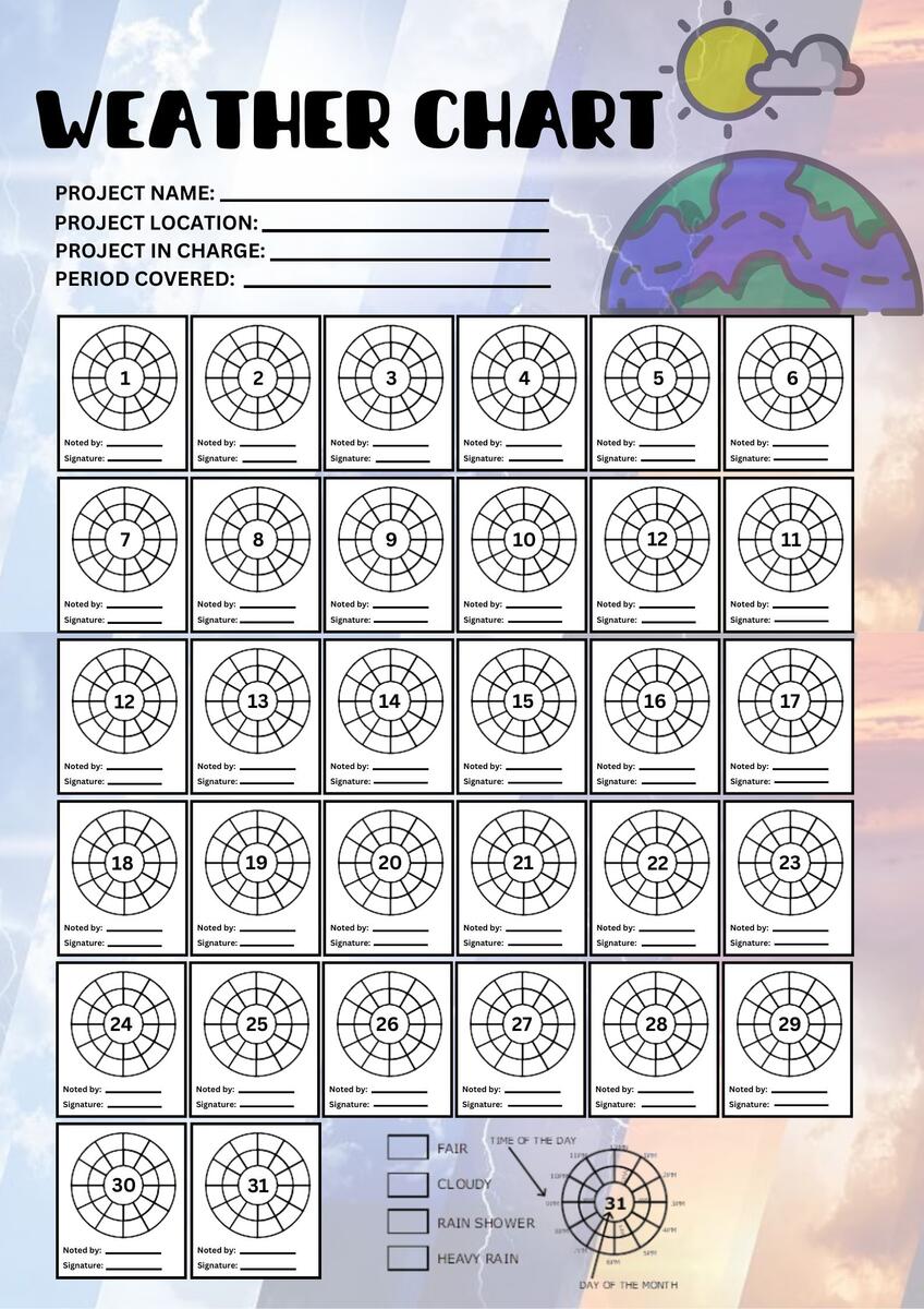 Weather Chart Your Clear View Of Weather Trends By Micabelsdigitals Raket PH