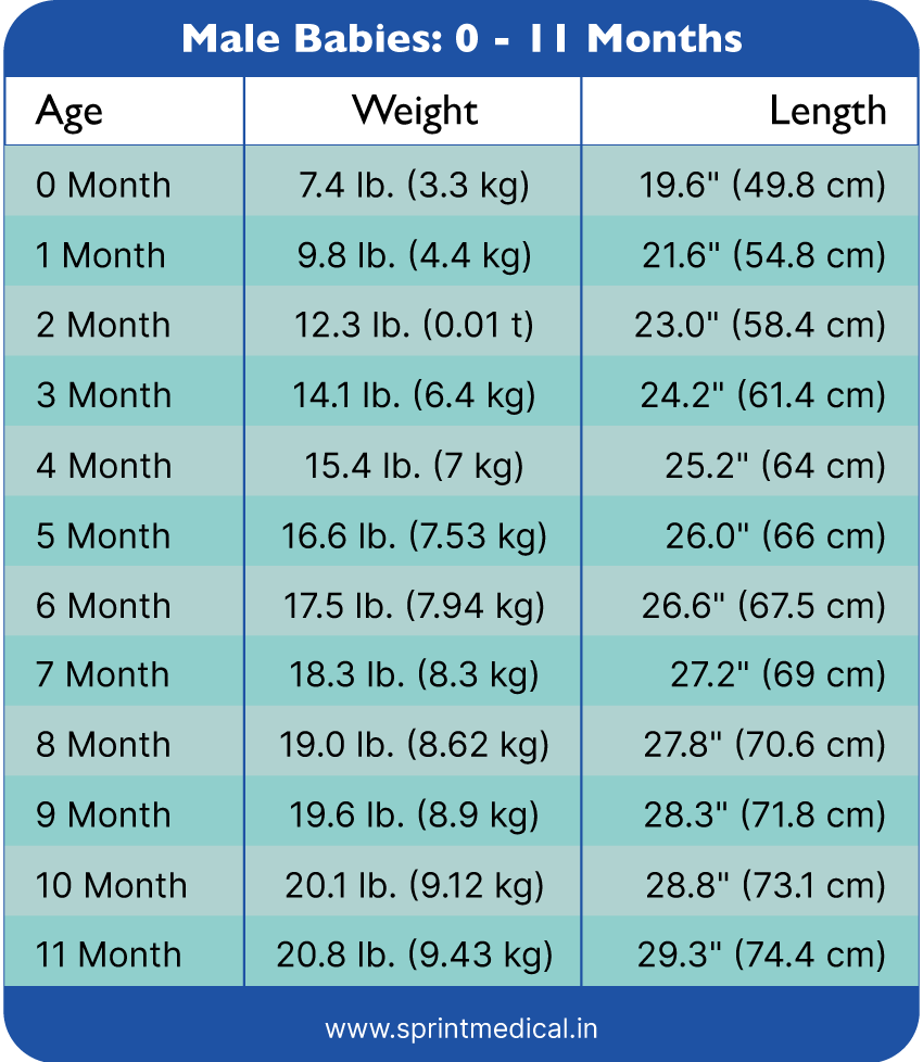 Child Weight Percentile Calculator Inch Calculator