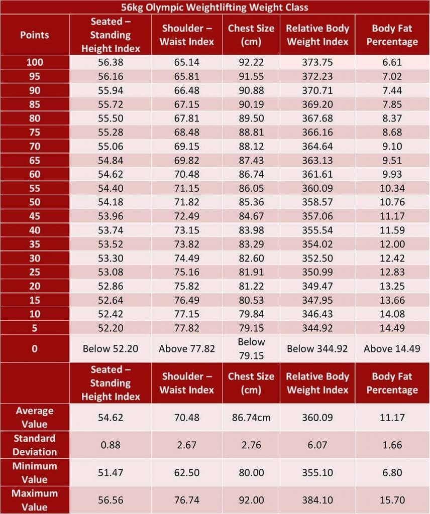 Weightlifting Percentage Chart Calculator By Torokhtiy