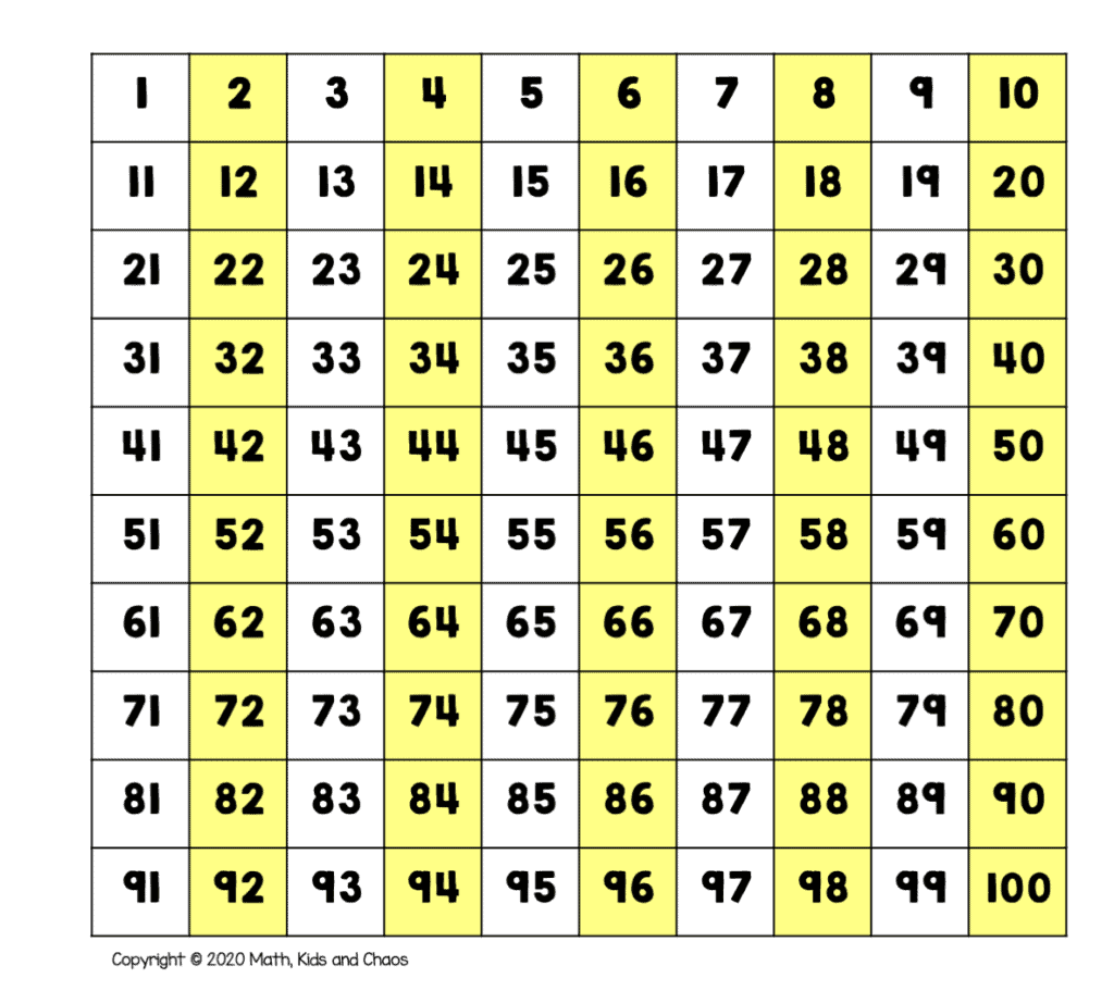 What Is A Hundreds Chart And Why Use One Plus Free Printable Charts Math Kids And Chaos