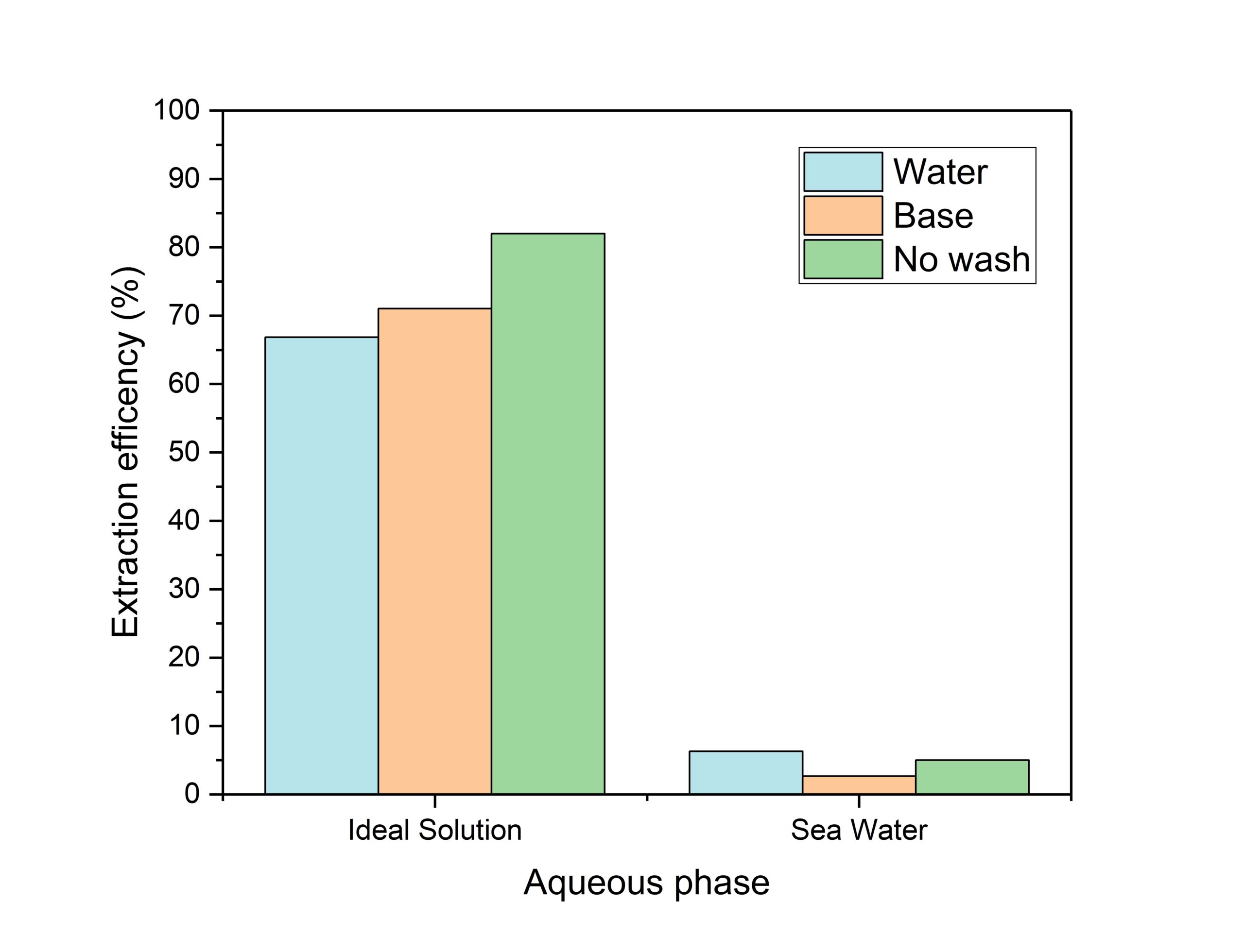 Free Bar Graph Maker Create Bar Chart Race Online Canva