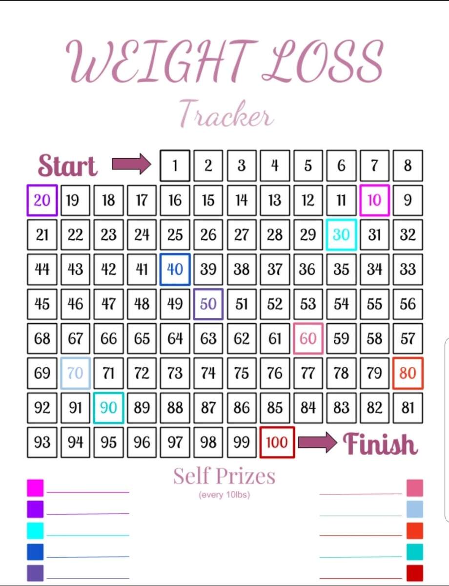 Weight Loss Tracker 100 Lbs Kg 1368092