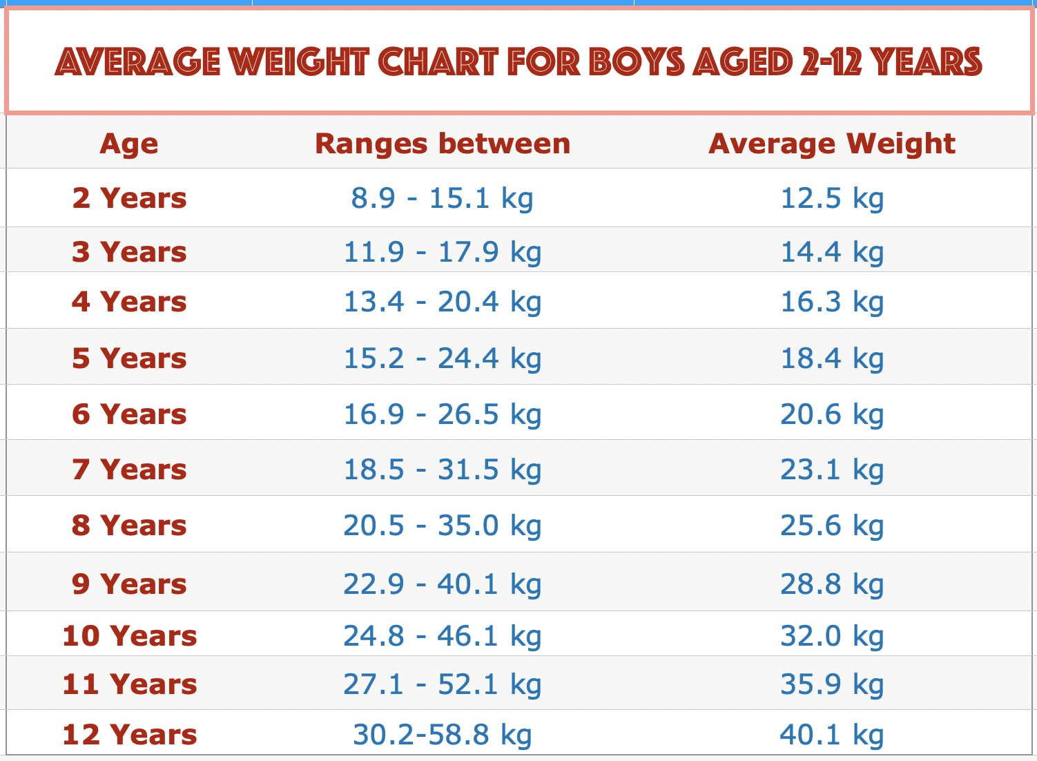11 Growth Charts For Kids Ideas To Save Today Weight Charts Charts For Kids Average Weight Chart And More