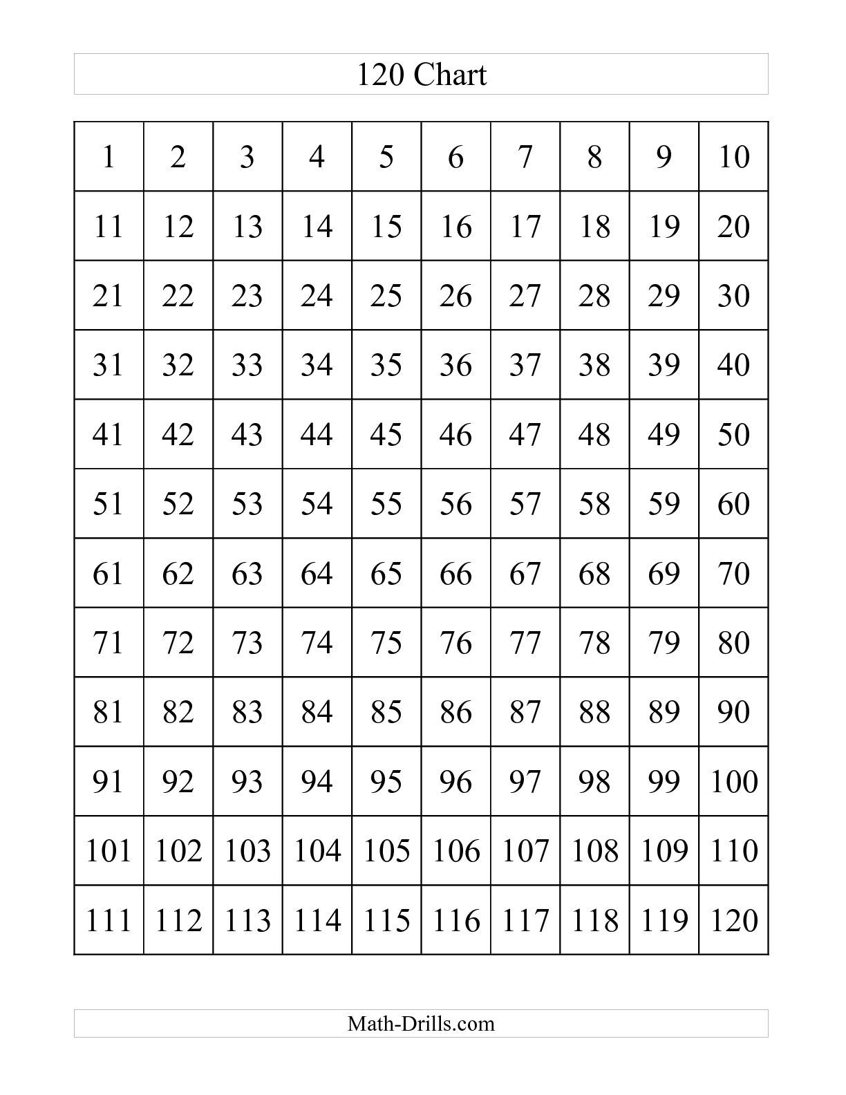 120 Number Grid 4 Free PDF Printables Printablee