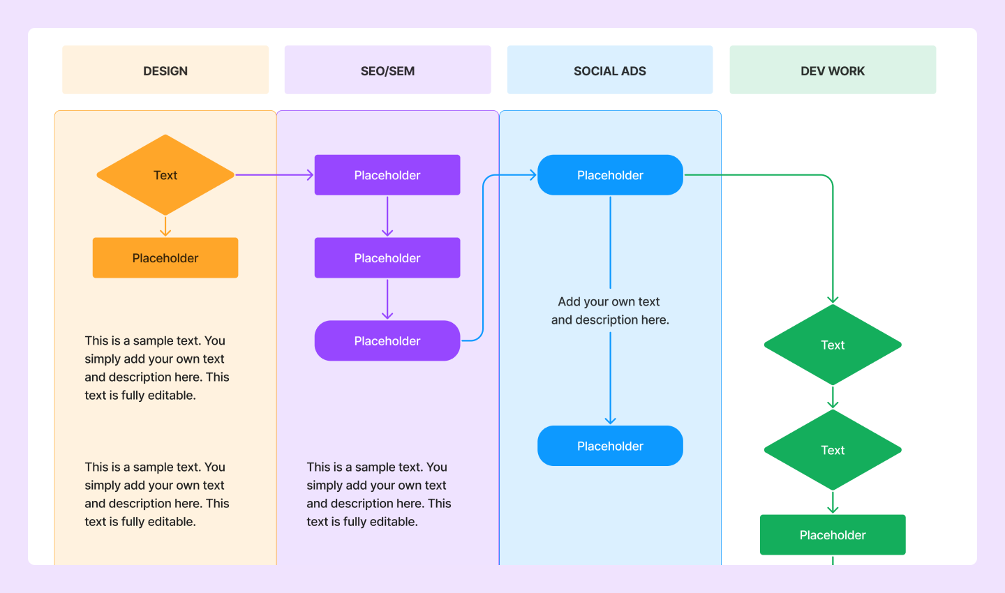 17 Types Of Flowcharts And When To Use Them Figma