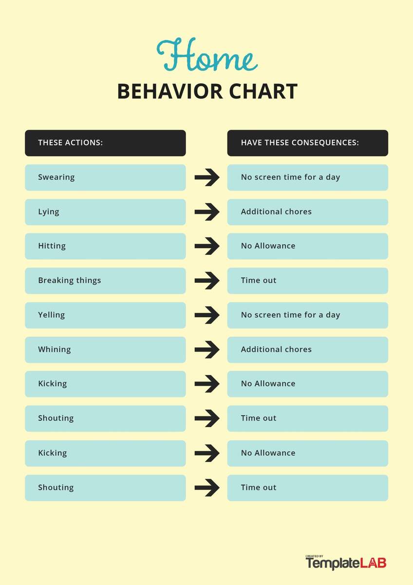 19 Printable Behavior Chart Templates For Kids TemplateLab 19 Printable Behavior Chart Templates For Kids TemplateLab