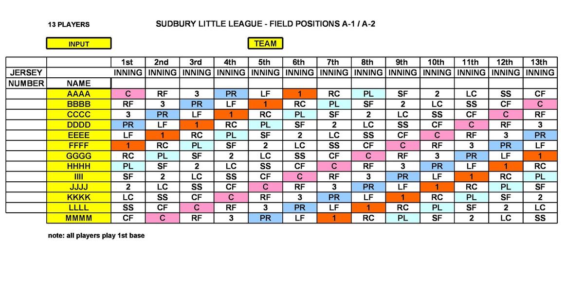 33 Printable Baseball Lineup Templates Free Download TemplateLab Printable Baseball Field Positions Template Printable Party Favors