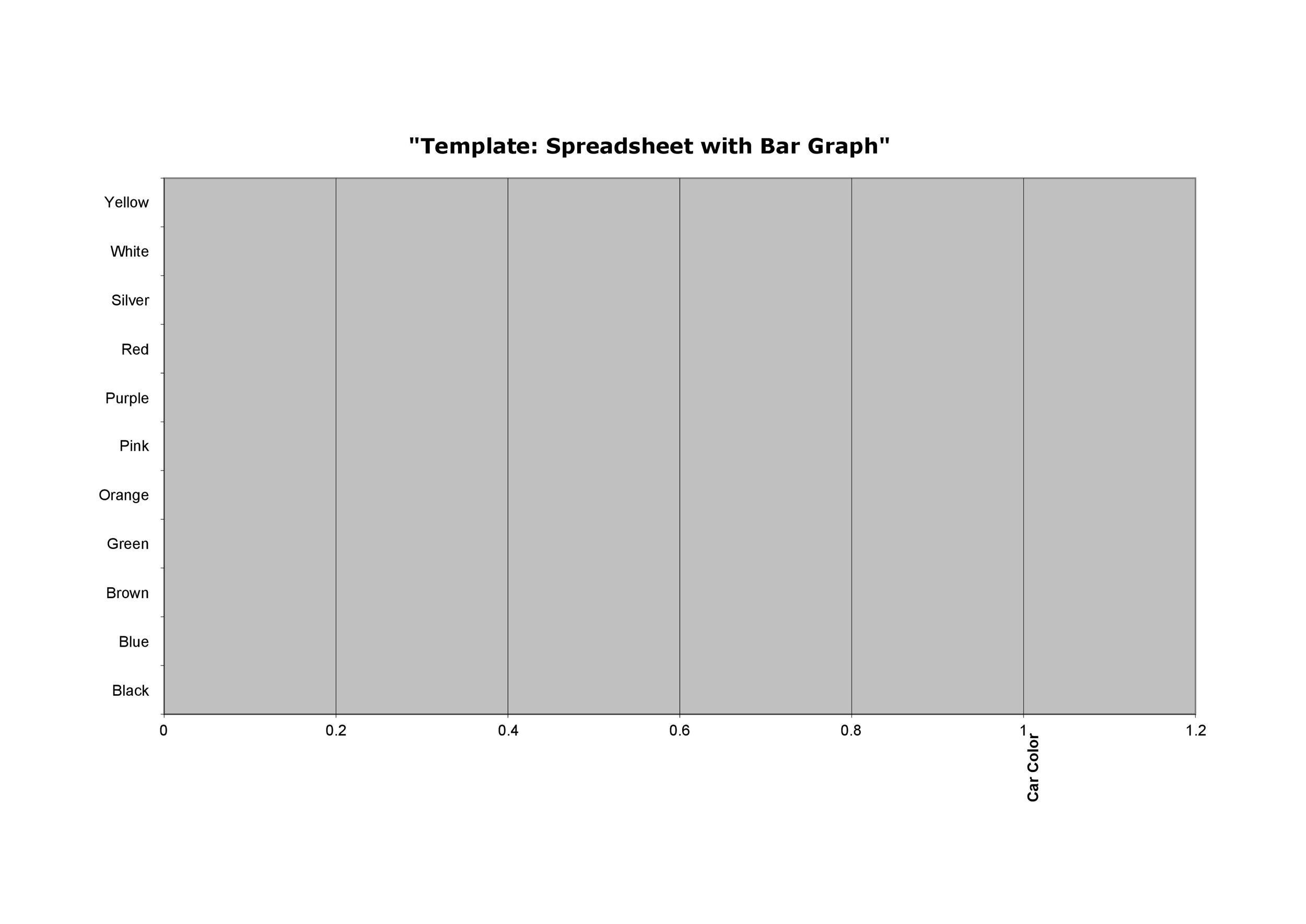 39 Blank Bar Graph Templates Bar Graph Worksheets
