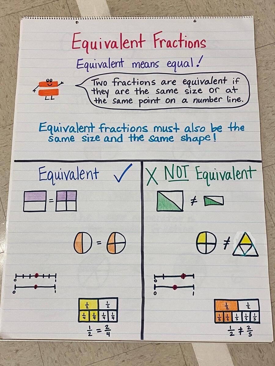 3rd Grade Anchor Charts Third Grade C C Wright Elementary School 3rd Grade Anchor Charts Third Grade C C Wright Elementary School