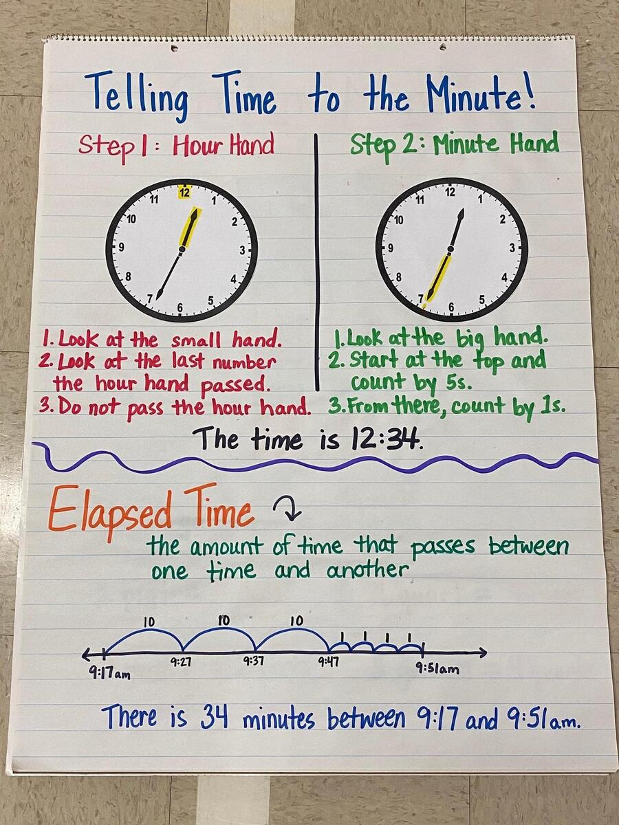 3rd Grade Anchor Charts Third Grade C C Wright Elementary School 3rd Grade Anchor Charts Third Grade C C Wright Elementary School