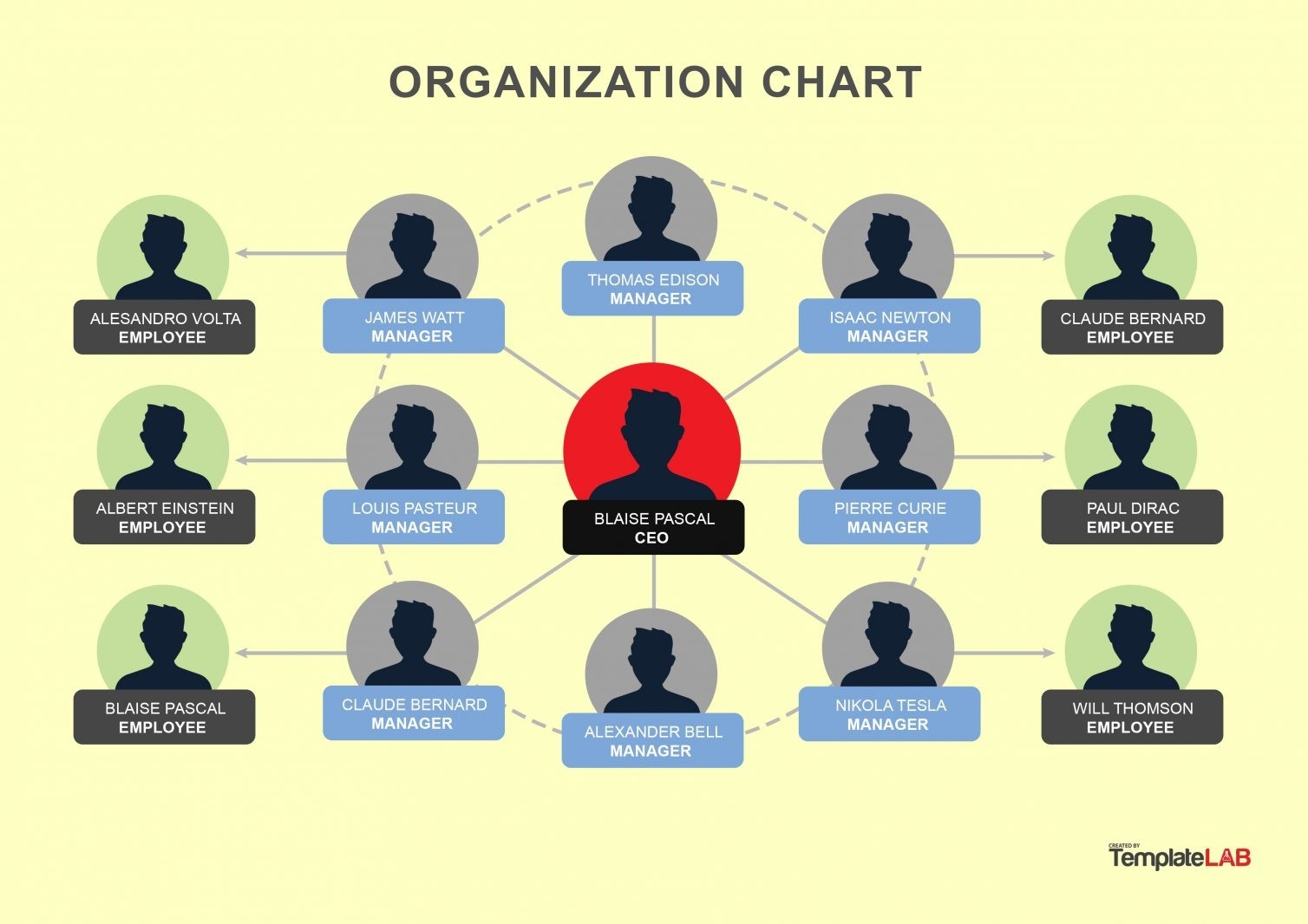 41 Organizational Chart Templates Word Excel PowerPoint PSD