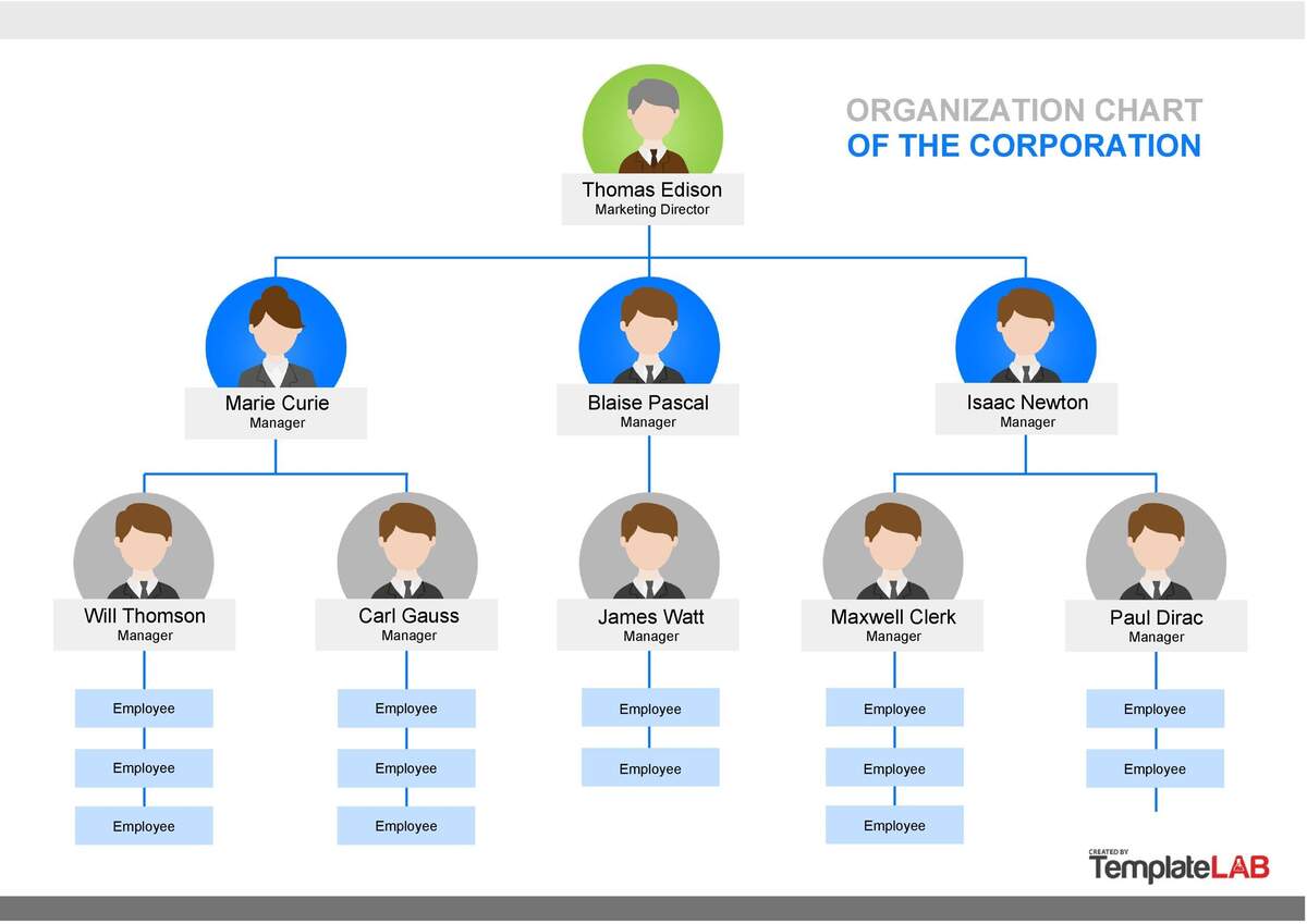 41 Organizational Chart Templates Word Excel PowerPoint PSD 41 Organizational Chart Templates Word Excel PowerPoint PSD