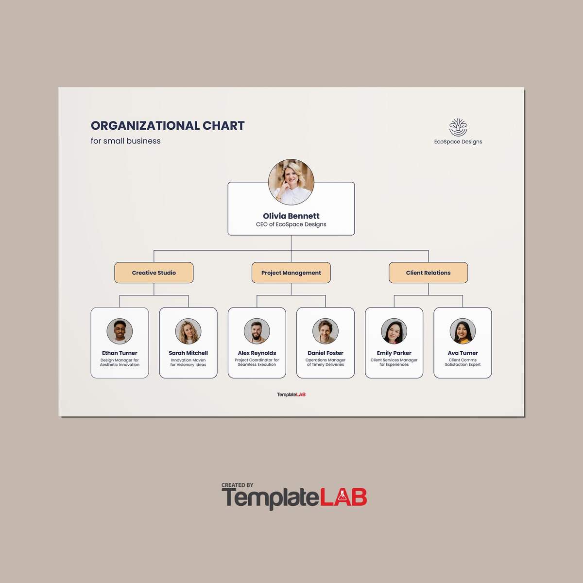 Free Custom Organization Chart Templates Canva