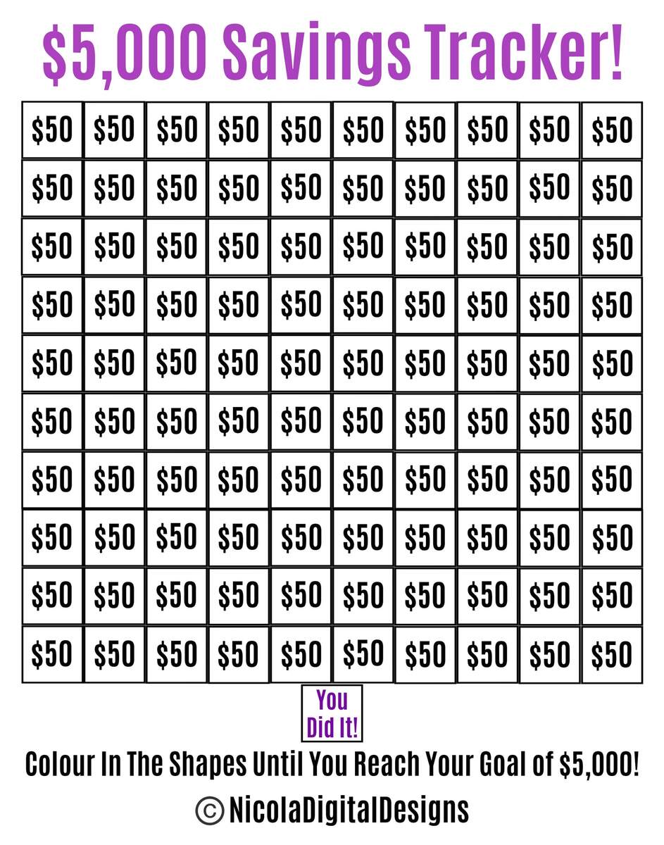 5000 Money Saving Tracker Printable 5000 Saving Challenge Savings Tracker Savings Printable Planner Goal Tracker Etsy